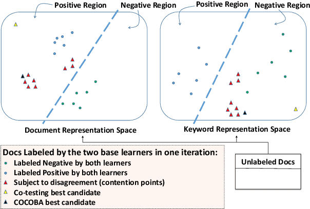 Figure 1 for Contextual Multi-View Query Learning for Short Text Classification in User-Generated Data