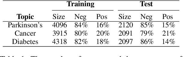 Figure 2 for Contextual Multi-View Query Learning for Short Text Classification in User-Generated Data