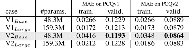 Figure 1 for An Empirical Study of Graphormer on Large-Scale Molecular Modeling Datasets