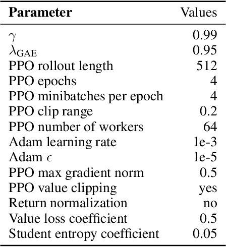 Figure 2 for GriddlyJS: A Web IDE for Reinforcement Learning