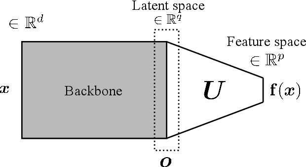 Figure 2 for Fisher Discriminant Triplet and Contrastive Losses for Training Siamese Networks