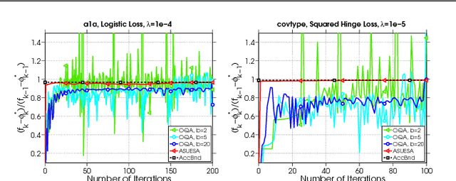 Figure 4 for Underestimate Sequences via Quadratic Averaging