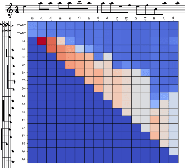 Figure 2 for Tokyo Kion-On: Query-Based Generative Sonification of Atmospheric Data