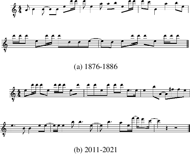 Figure 4 for Tokyo Kion-On: Query-Based Generative Sonification of Atmospheric Data