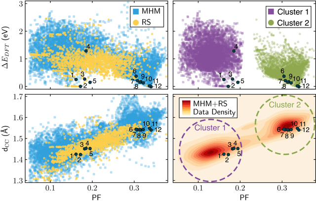 Figure 4 for Importance of feature engineering and database selection in a machine learning model: A case study on carbon crystal structures