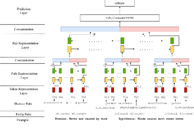Figure 3 for Heuristics for Interpretable Knowledge Graph Contextualization