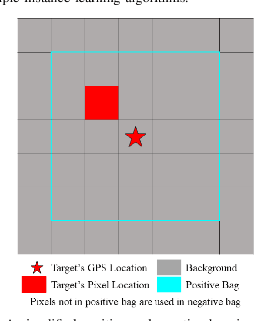 Figure 1 for Multi-Target Multiple Instance Learning for Hyperspectral Target Detection