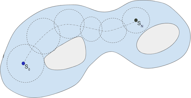 Figure 1 for A method for large diffeomorphic registration via broken geodesics