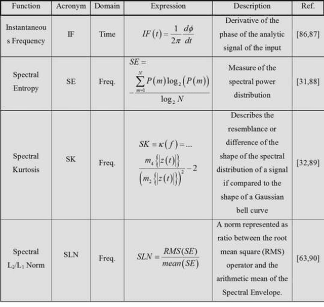 Figure 1 for Automatic crack detection and classification by exploiting statistical event descriptors for Deep Learning