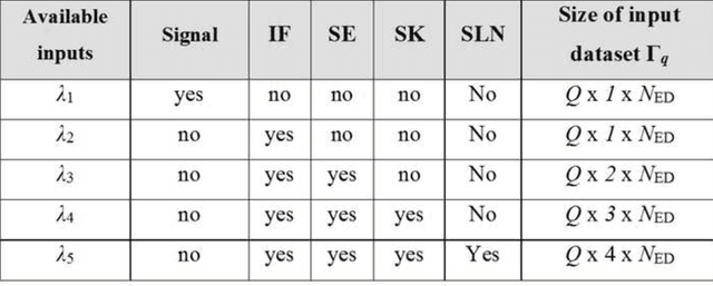 Figure 2 for Automatic crack detection and classification by exploiting statistical event descriptors for Deep Learning