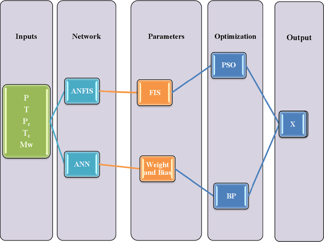 Figure 2 for Comparative analysis of machine learning models for Ammonia Capture of Ionic Liquids