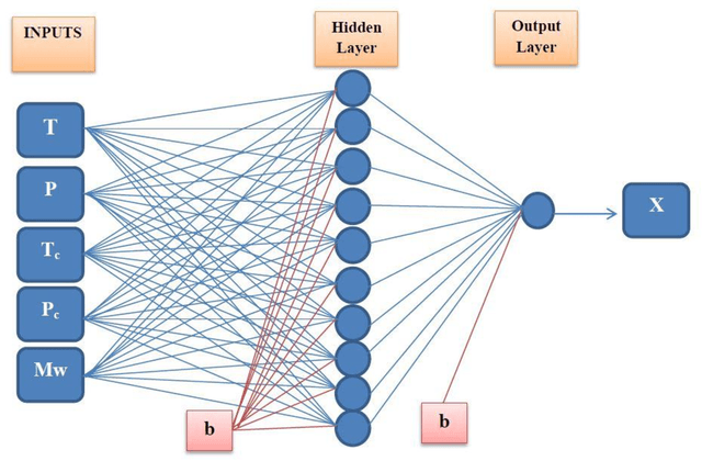Figure 4 for Comparative analysis of machine learning models for Ammonia Capture of Ionic Liquids