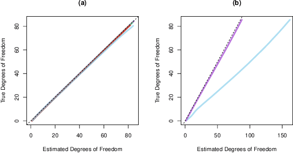 Figure 1 for Fused Lasso Additive Model