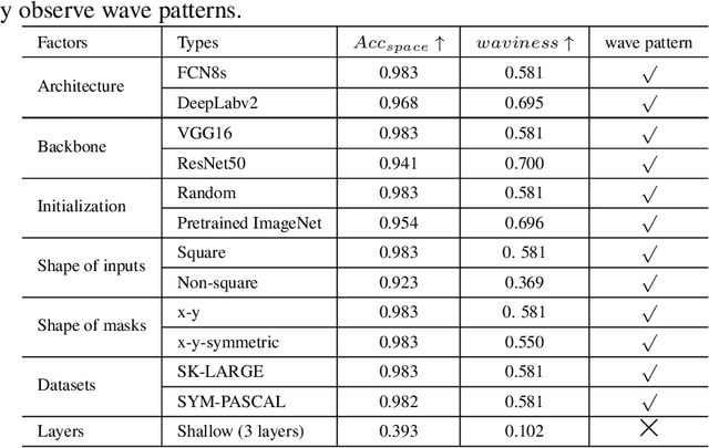 Figure 2 for Emergence of Double-slit Interference by Representing Visual Space in Artificial Neural Networks