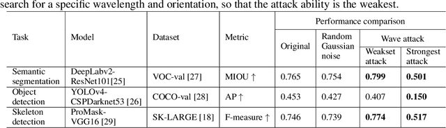 Figure 4 for Emergence of Double-slit Interference by Representing Visual Space in Artificial Neural Networks