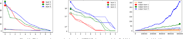 Figure 2 for Singular Values for ReLU Layers