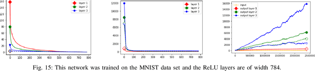 Figure 4 for Singular Values for ReLU Layers