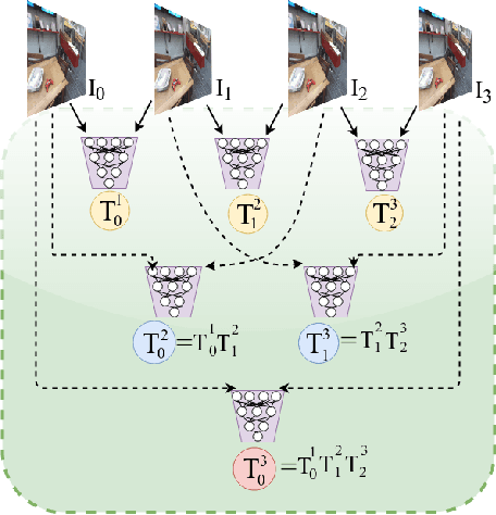 Figure 1 for Geometric Consistency for Self-Supervised End-to-End Visual Odometry