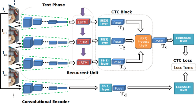 Figure 3 for Geometric Consistency for Self-Supervised End-to-End Visual Odometry