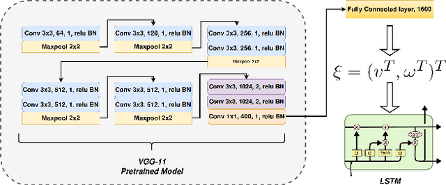 Figure 4 for Geometric Consistency for Self-Supervised End-to-End Visual Odometry