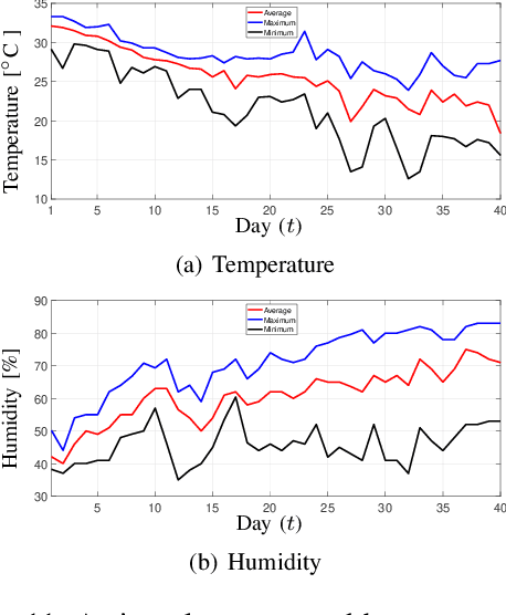 Figure 3 for Estimating action plans for smart poultry houses