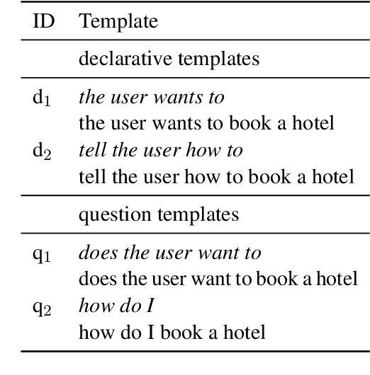 Figure 1 for Template-based Approach to Zero-shot Intent Recognition