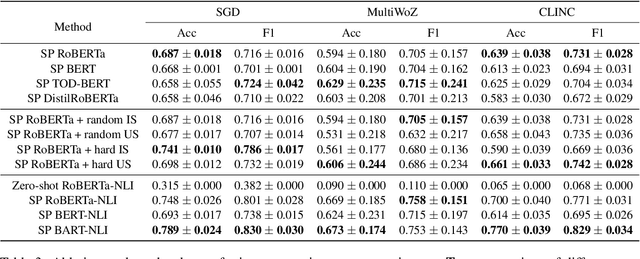 Figure 3 for Template-based Approach to Zero-shot Intent Recognition