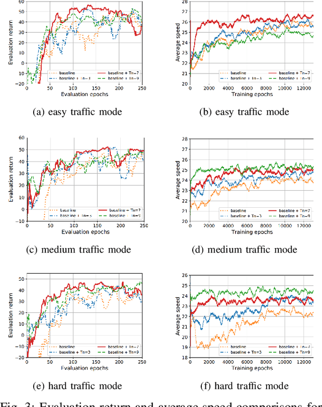 Figure 3 for Autonomous Highway Merging in Mixed Traffic Using Reinforcement Learning and Motion Predictive Safety Controller