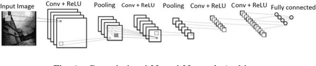 Figure 1 for A Hybrid Deep Learning Approach for Texture Analysis
