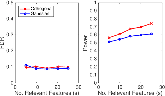Figure 1 for Fast Saddle-Point Algorithm for Generalized Dantzig Selector and FDR Control with the Ordered l1-Norm
