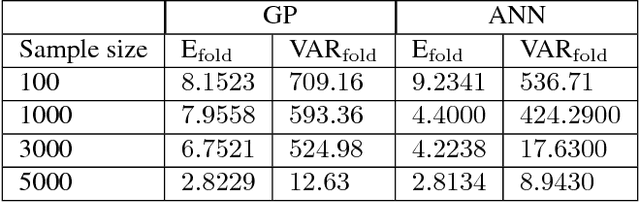 Figure 4 for Efficient Construction of Local Parametric Reduced Order Models Using Machine Learning Techniques
