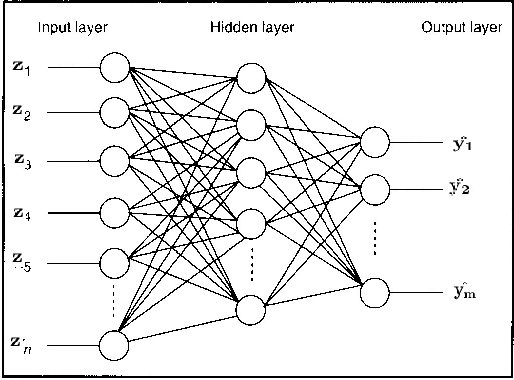 Figure 1 for Efficient Construction of Local Parametric Reduced Order Models Using Machine Learning Techniques