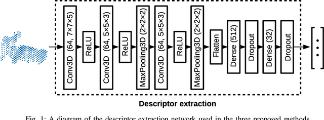 Figure 1 for Learning 3D Segment Descriptors for Place Recognition