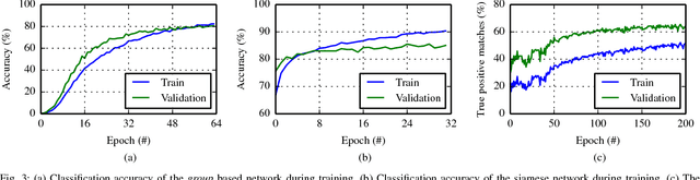 Figure 3 for Learning 3D Segment Descriptors for Place Recognition
