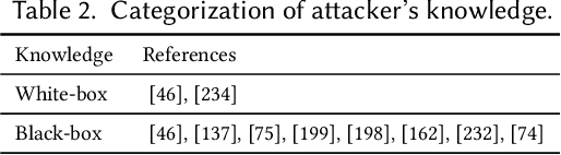 Figure 3 for A Comprehensive Survey on Trustworthy Graph Neural Networks: Privacy, Robustness, Fairness, and Explainability