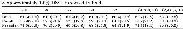 Figure 4 for Unsupervised domain adaptation in brain lesion segmentation with adversarial networks