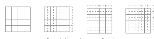 Figure 2 for Deep Neural Network Approximation For Hölder Functions