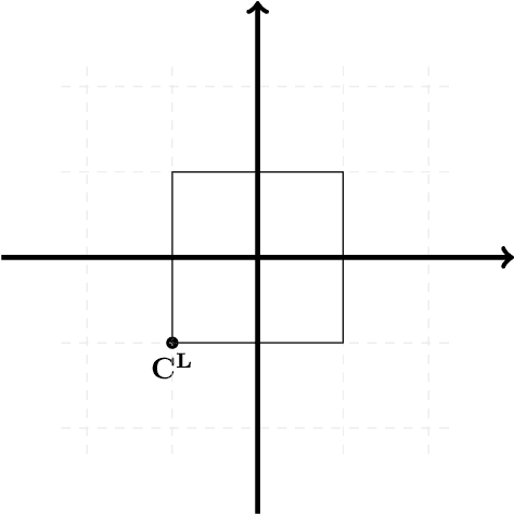 Figure 1 for Deep Neural Network Approximation For Hölder Functions