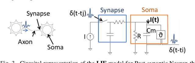 Figure 3 for CarSNN: An Efficient Spiking Neural Network for Event-Based Autonomous Cars on the Loihi Neuromorphic Research Processor
