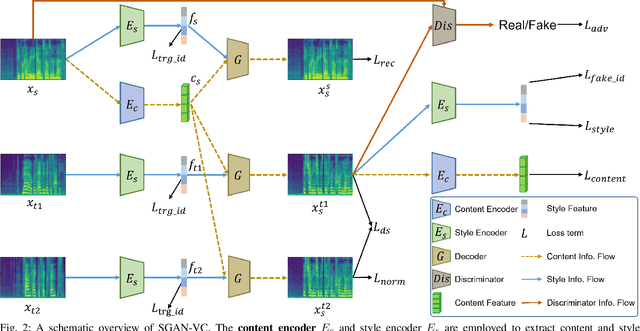 Figure 2 for Subband-based Generative Adversarial Network for Non-parallel Many-to-many Voice Conversion