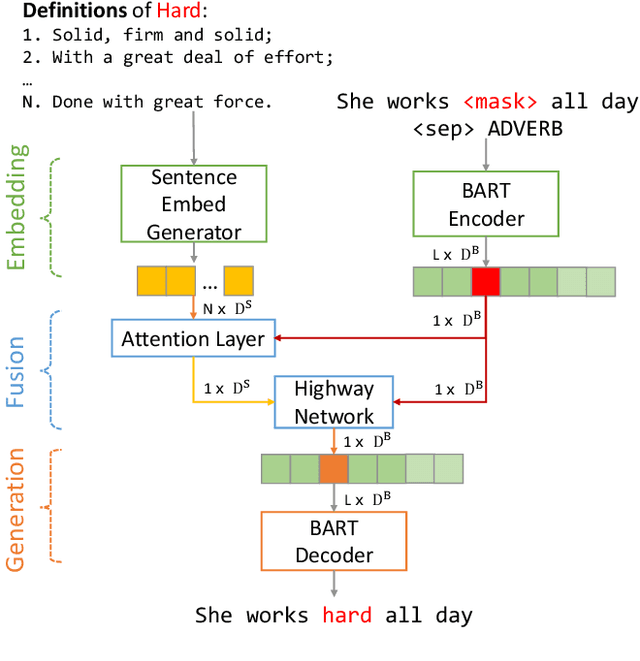Figure 2 for Idiomatic Expression Paraphrasing without Strong Supervision