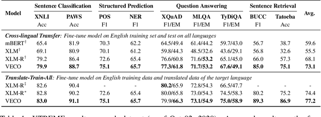 Figure 2 for VECO: Variable Encoder-decoder Pre-training for Cross-lingual Understanding and Generation