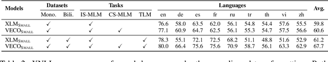 Figure 3 for VECO: Variable Encoder-decoder Pre-training for Cross-lingual Understanding and Generation