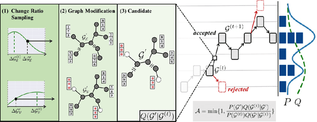 Figure 1 for Metropolis-Hastings Data Augmentation for Graph Neural Networks
