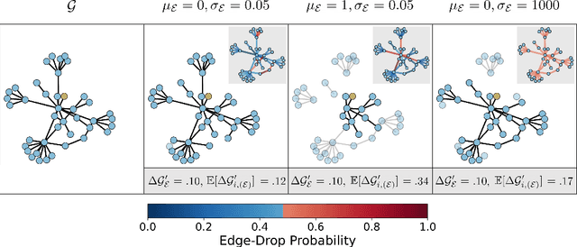 Figure 4 for Metropolis-Hastings Data Augmentation for Graph Neural Networks