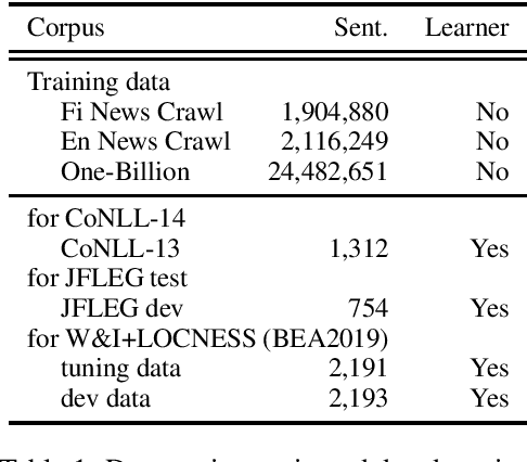 Figure 1 for Towards Unsupervised Grammatical Error Correction using Statistical Machine Translation with Synthetic Comparable Corpus