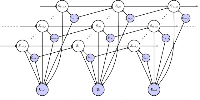 Figure 1 for Audio-Visual Speaker Diarization Based on Spatiotemporal Bayesian Fusion