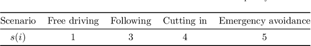 Figure 2 for Efficient textual explanations for complex road and traffic scenarios based on semantic segmentation