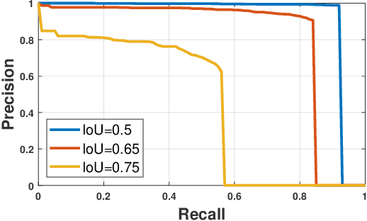 Figure 2 for RFMask: A Simple Baseline for Human Silhouette Segmentation with Radio Signals