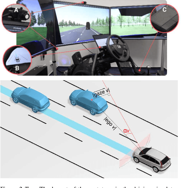 Figure 2 for Human-Vehicle Cooperation on Prediction-Level: Enhancing Automated Driving with Human Foresight